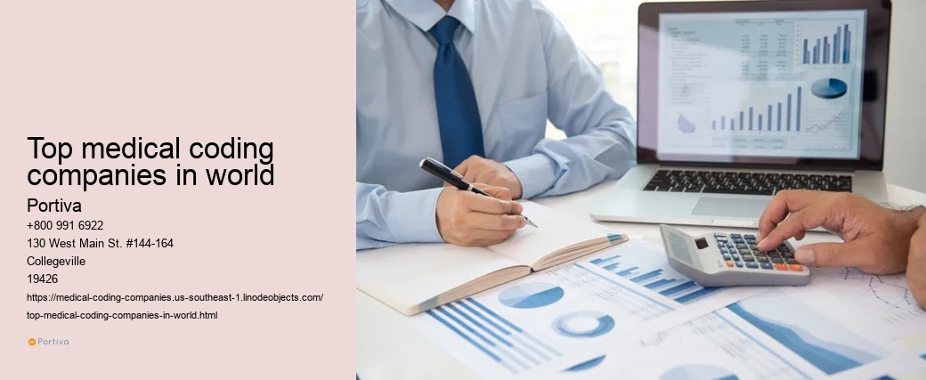 top medical coding companies in world